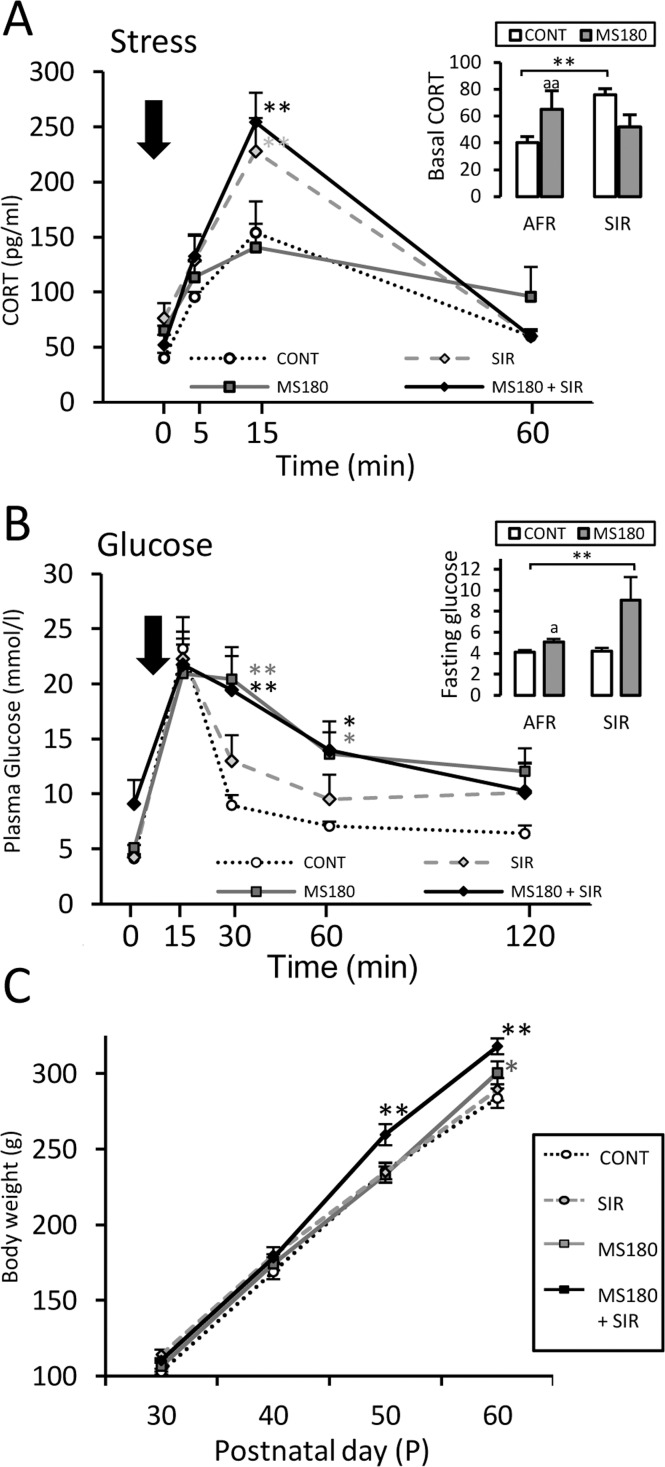 Fig 5