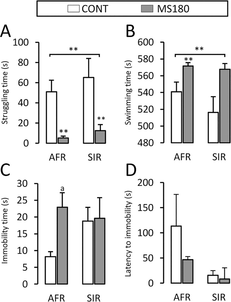 Fig 4