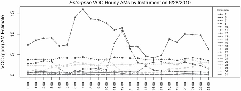 Figure 4.