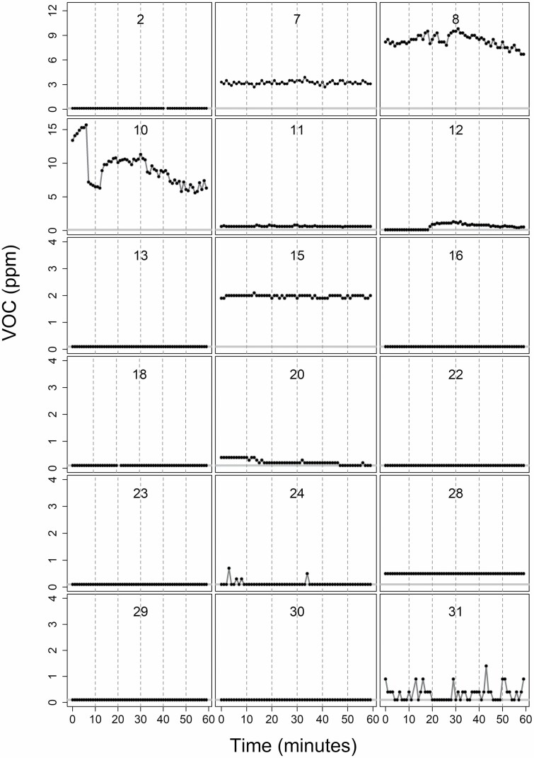 Figure 3.