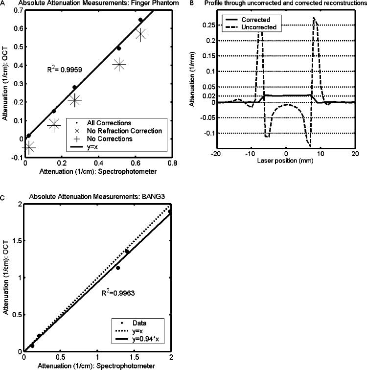 Fig. 11