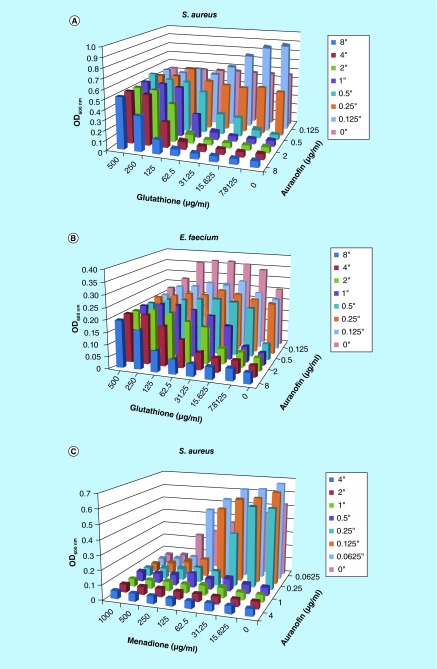 Figure 6. 