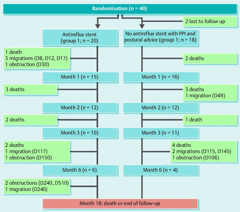 Fig. 2