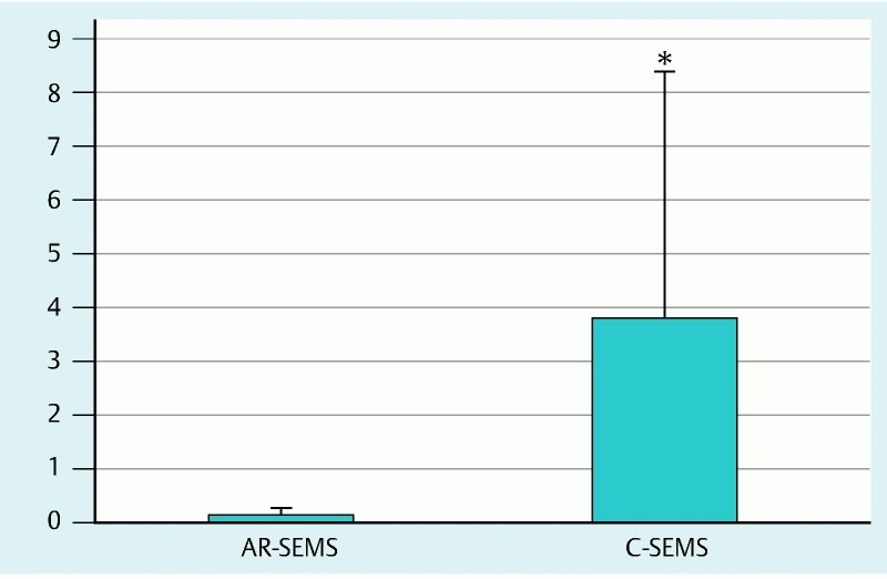 Fig. 3