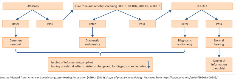 FIGURE 1