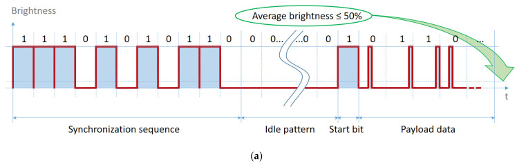 Figure 8