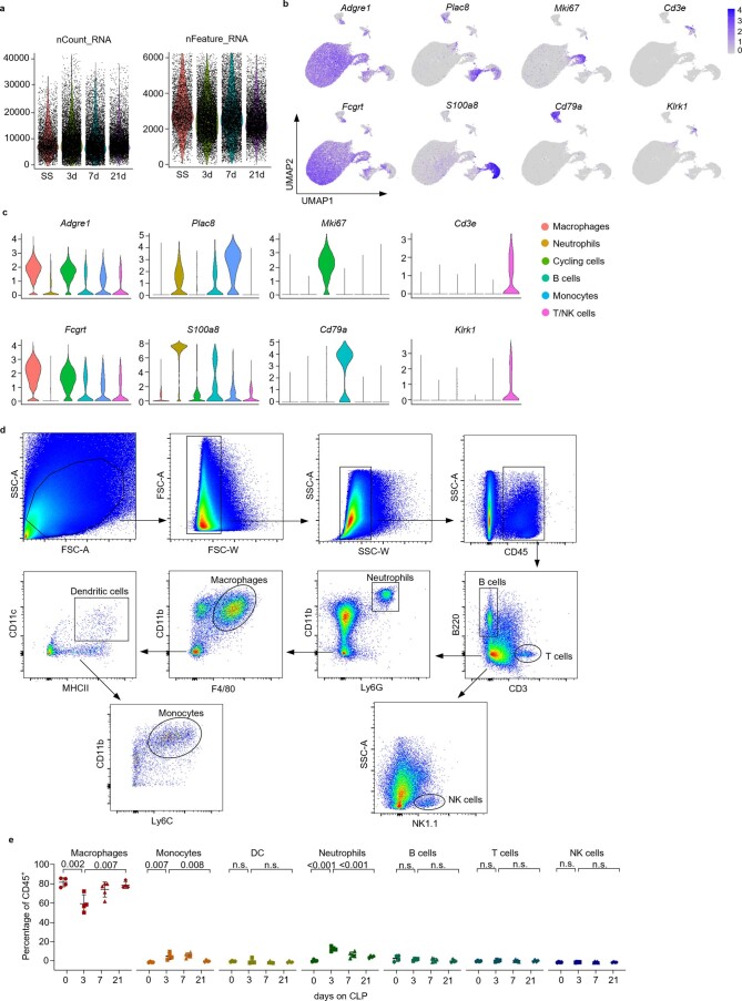 Extended Data Fig. 2