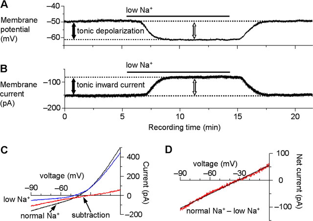 Figure 5.