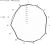 <sc>Fig</sc>. 1