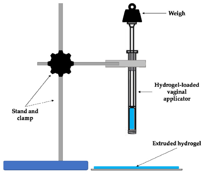 Figure 11