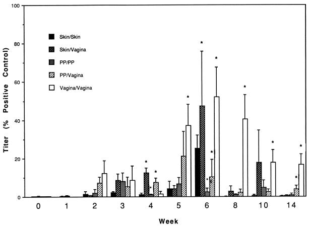 FIG. 6