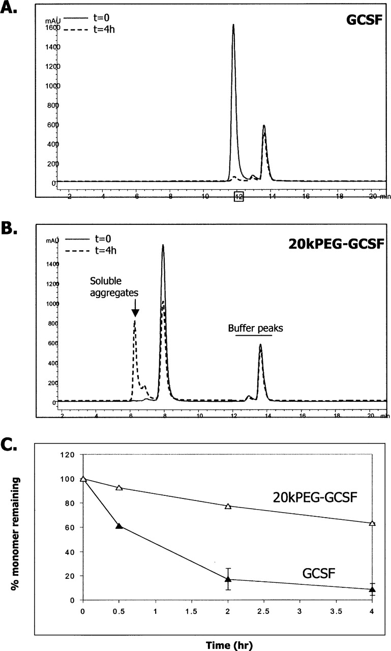 Figure 9.