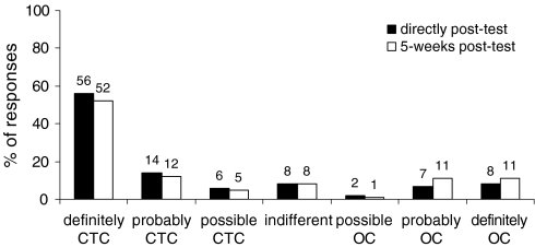 Fig. 6