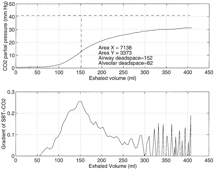 Fig. 9.