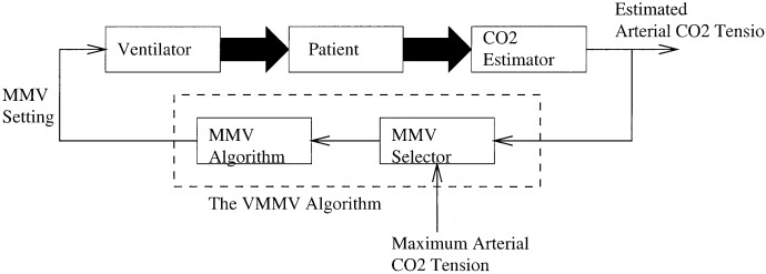 Fig. 7.