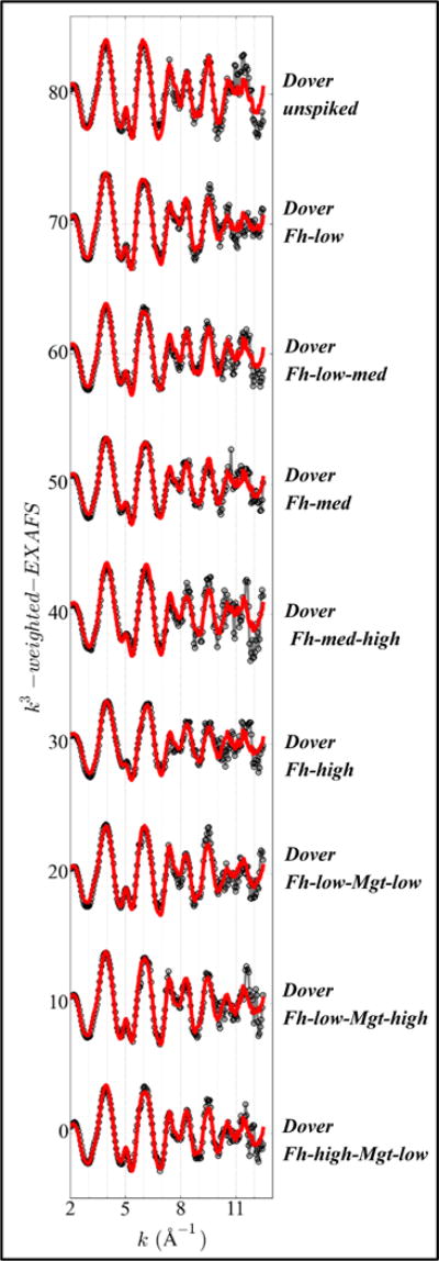 Figure 8