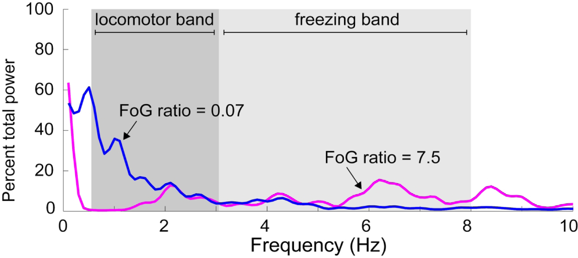 Figure 1: