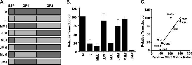 FIG 2