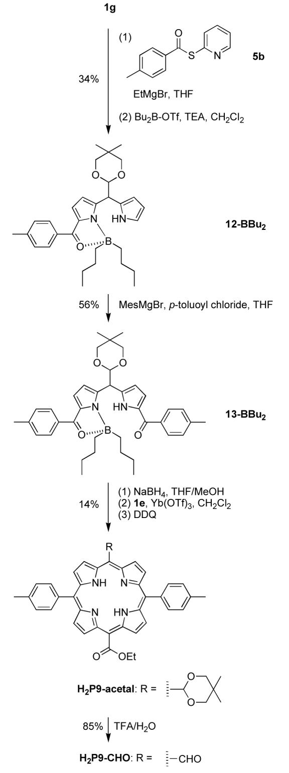 Scheme 9