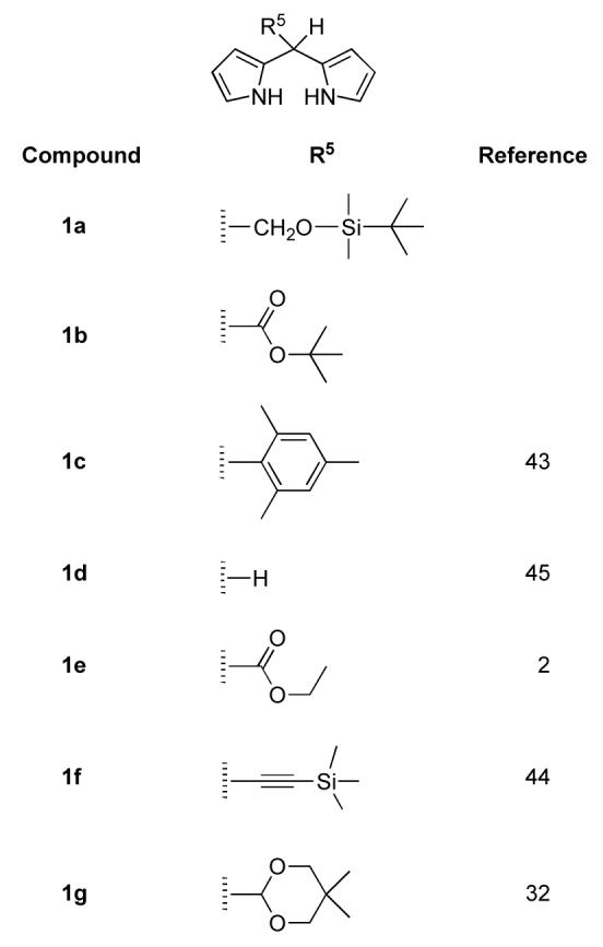 Chart 2