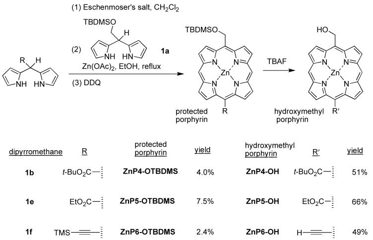 Scheme 6