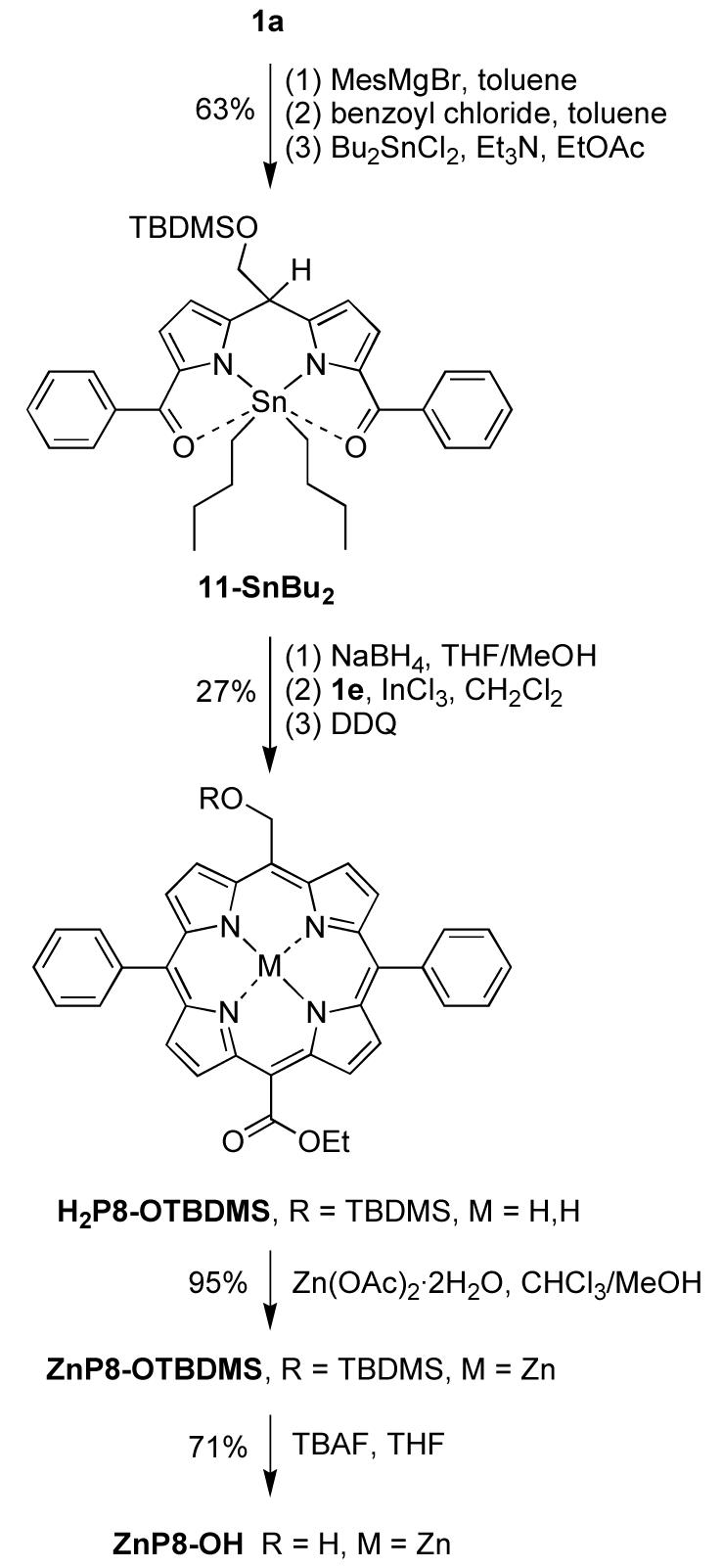 Scheme 8