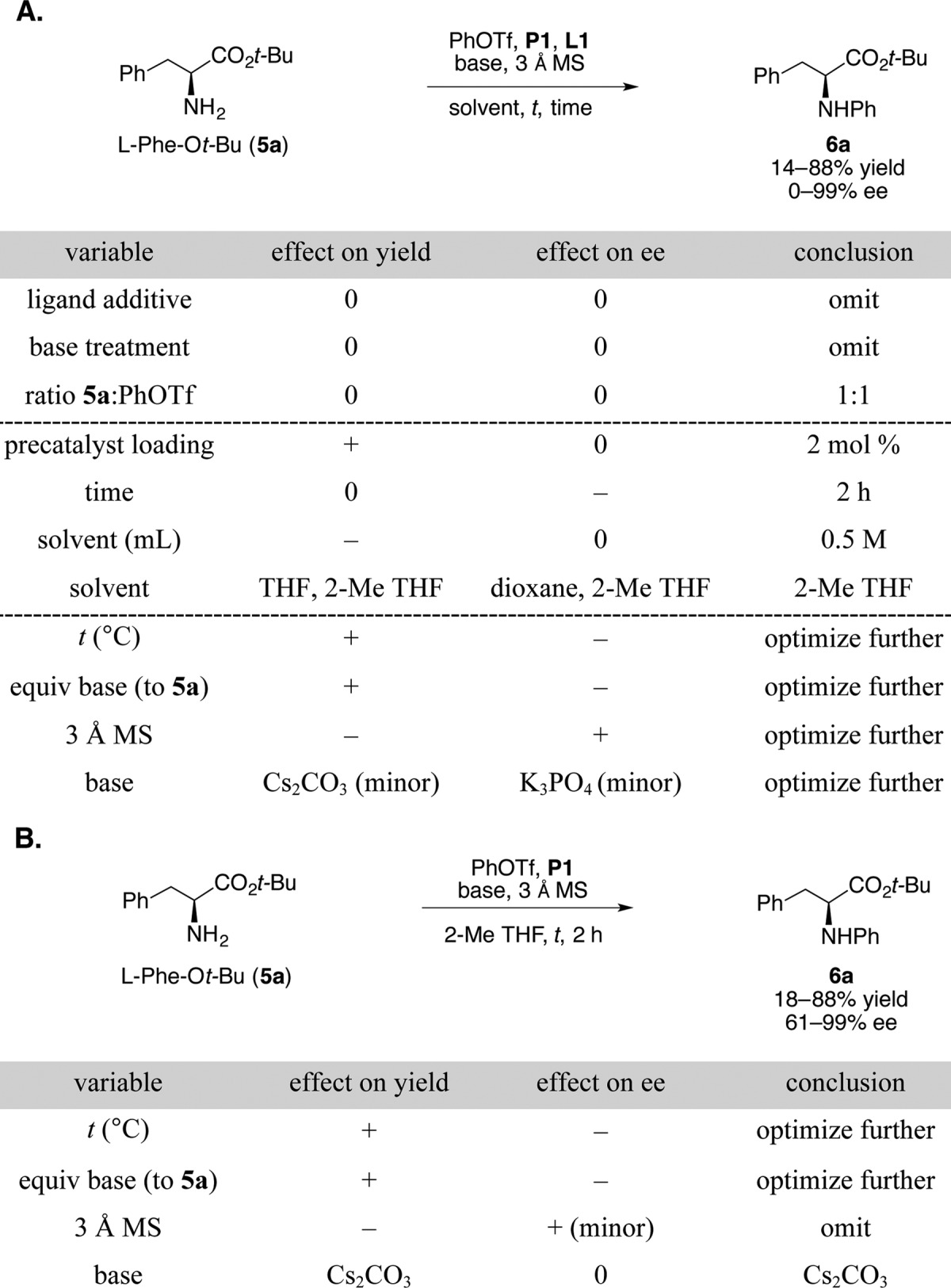 graphic file with name ol-2016-02082f_0007.jpg