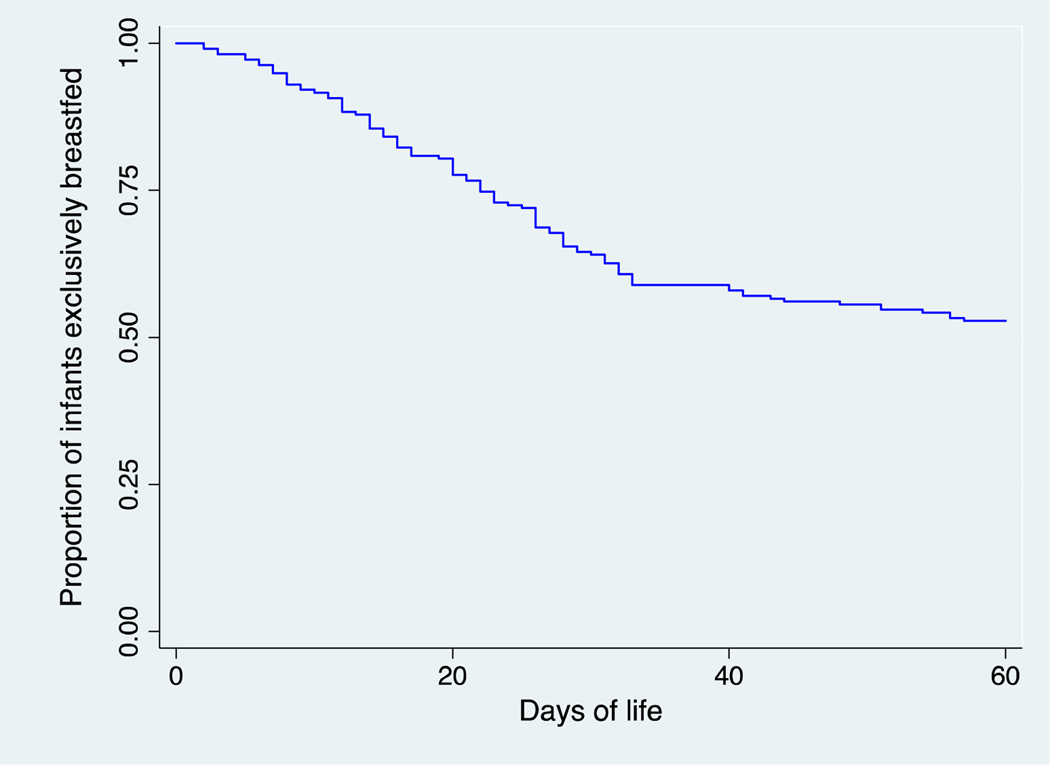 Fig. 2a.