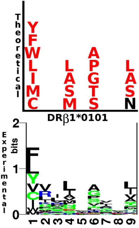 Fig. (7)