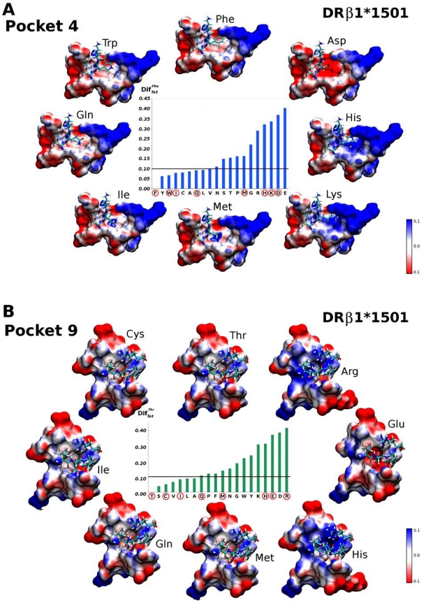 Fig. (6)