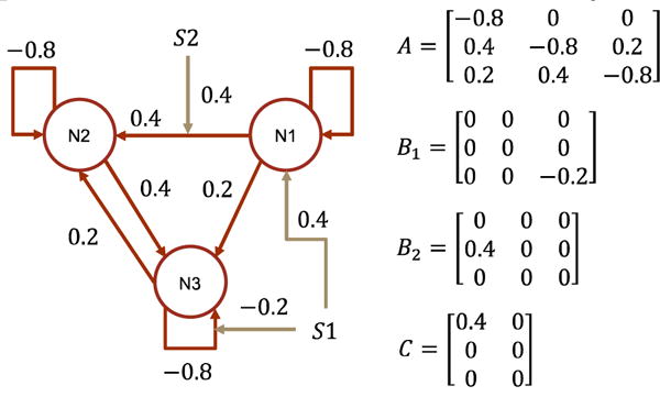 Fig. 14