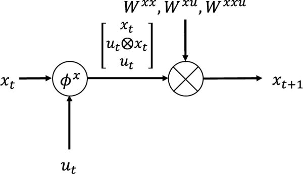 Fig. 3