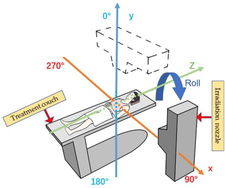 Figure 2