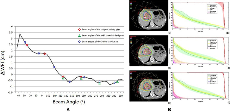 Figure 6