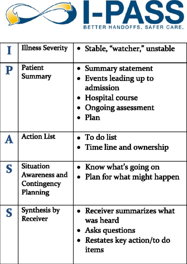 FIGURE 1. Elements of the I-PASS mnemonic.