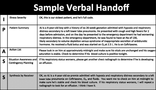 FIGURE 2. Example of a verbal handoff by using the I-PASS mnemonic.