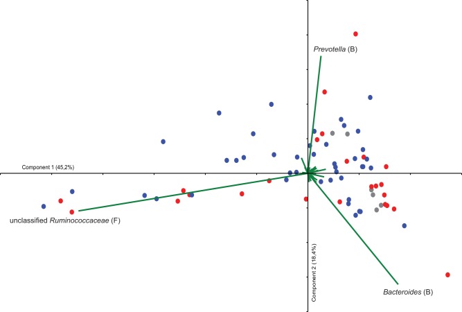 FIG 1 