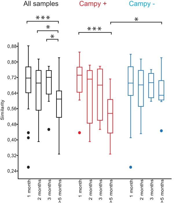 FIG 3 