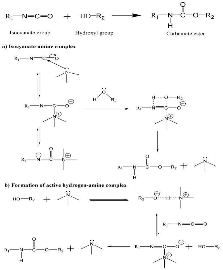 Scheme 2