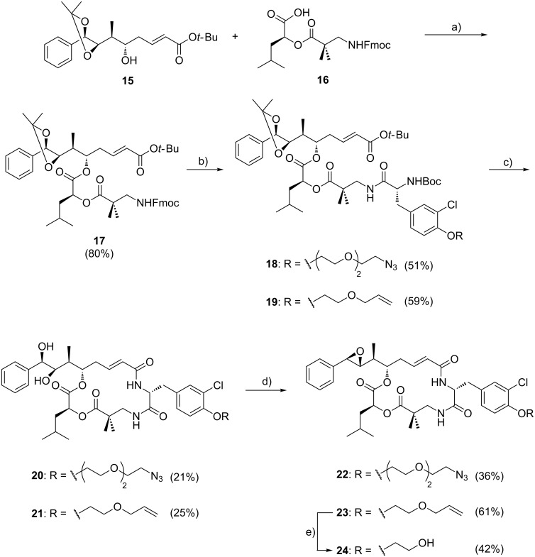 Scheme 2