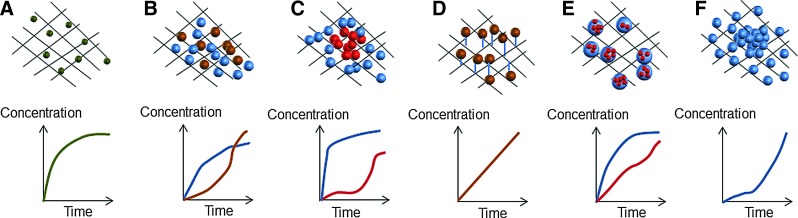 FIG. 4.