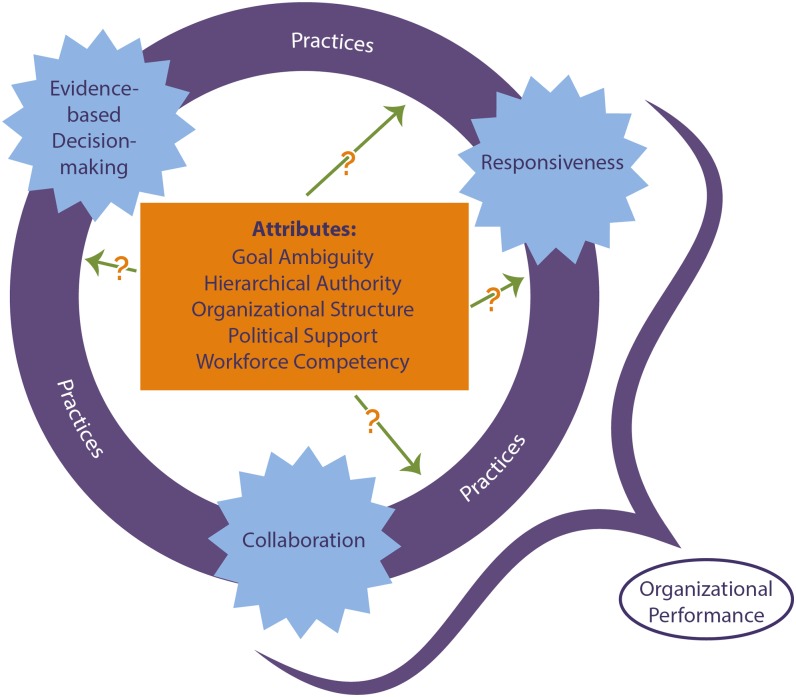 FIGURE 1—