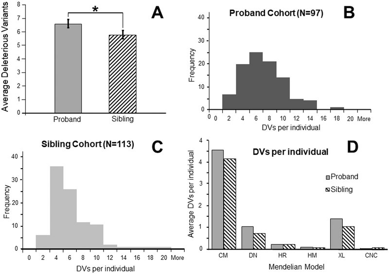 Figure 4: