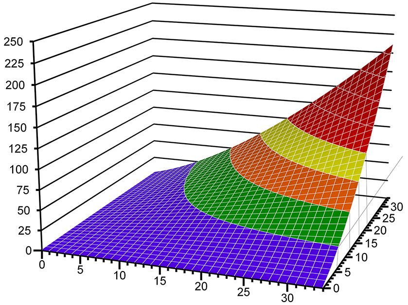 Figure 2.