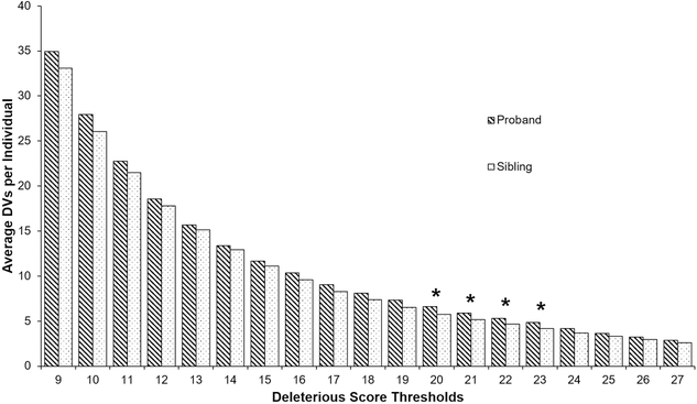 Figure 3: