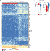 Extended Data Fig. 6