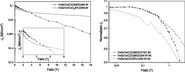 Figure 9