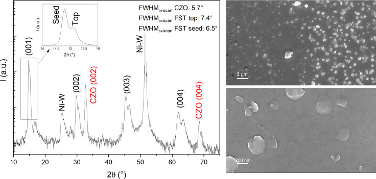 Figure 4