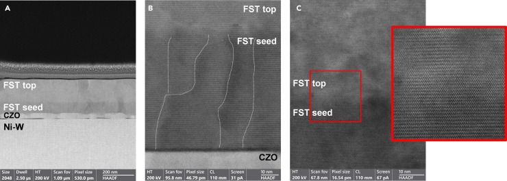 Figure 5