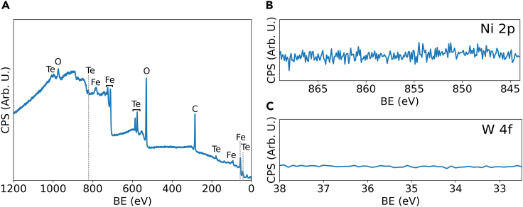 Figure 3